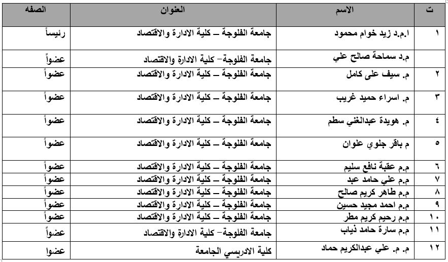 أ.د سمير ابو الفد